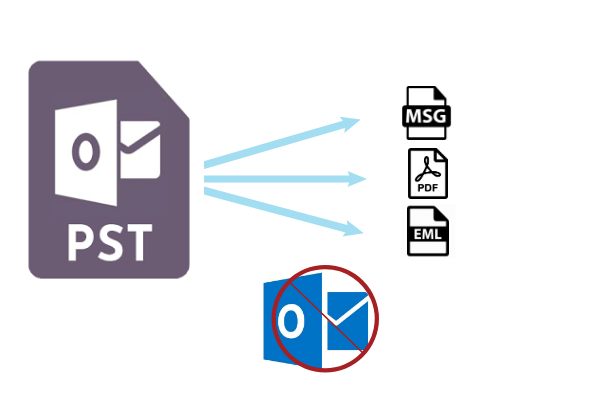 add pst file to outlook for mac